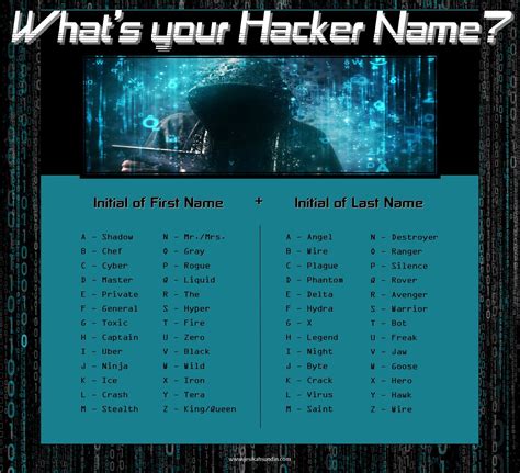 Rite Aid Roblox Hack Gift Card Roblox Hack Teamwork Games - creepy hacker names in roblox